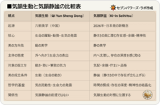 セブンパワーズ・ラボのプレスリリース画像1