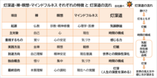 セブンパワーズ・ラボのプレスリリース画像1