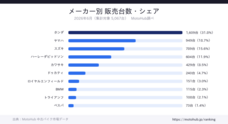 MotoHubのプレスリリース画像1