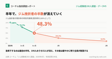 コーチムのプレスリリース画像1