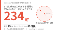 コーチムのプレスリリース画像1