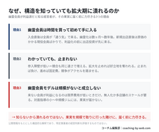 コーチムのプレスリリース画像1
