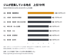 ジムラボ総研のプレスリリース画像1