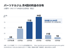 ジムラボ総研のプレスリリース画像1