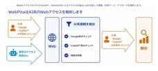 株式会社リタのプレスリリース画像1
