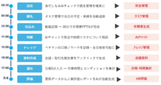 株式会社 GROWTH JAPAN TECHNOLOGIESのプレスリリース画像1