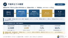 税理士法人チェスターのプレスリリース画像3