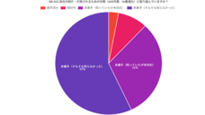 AIO対策パートナーズのプレスリリース画像1