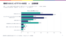 ダイバーシティ研究会のプレスリリース画像1