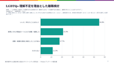 ダイバーシティ研究会のプレスリリース画像3