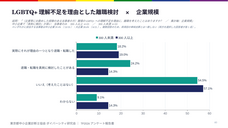 ダイバーシティ研究会のプレスリリース画像2