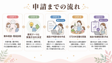 株式会社アトリエベッラルーナのプレスリリース画像1