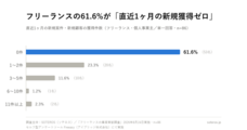 SOTEROSのプレスリリース画像1