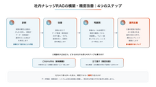 株式会社ゼットリンカーのプレスリリース画像3