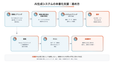 株式会社ゼットリンカーのプレスリリース画像1