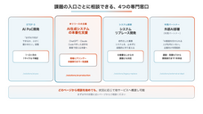 株式会社ゼットリンカーのプレスリリース画像2