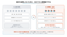 株式会社ゼットリンカーのプレスリリース画像3