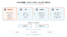 株式会社ゼットリンカーのプレスリリース画像2