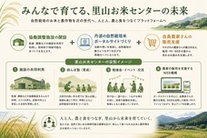 丹波自然農園Kファームのプレスリリース画像1
