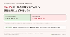 園えらびの手がかりのプレスリリース画像1