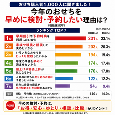 株式会社サラダコスモのプレスリリース画像3