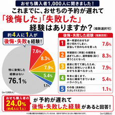 株式会社サラダコスモのプレスリリース画像2