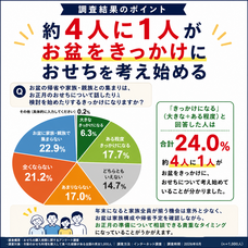 株式会社サラダコスモのプレスリリース画像1