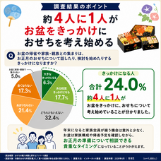 株式会社サラダコスモのプレスリリース画像2