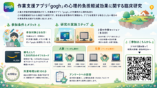 三重大学医学部附属病院リハビリテーション部のプレスリリース画像1