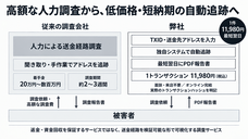 株式会社TPtechのプレスリリース画像1