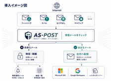 株式会社アルテミスBPのプレスリリース画像1
