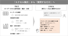 Hotel&amp;Dataのプレスリリース画像1