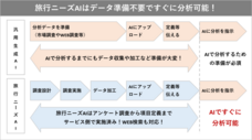 Hotel&amp;Dataのプレスリリース画像6