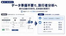 Hotel&amp;Dataのプレスリリース画像8