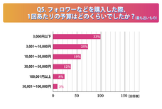 ソーシャルアドバイザーズ株式会社のプレスリリース画像5