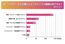 ソーシャルアドバイザーズ株式会社のプレスリリース画像2