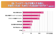 ソーシャルアドバイザーズ株式会社のプレスリリース画像6