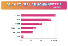 ソーシャルアドバイザーズ株式会社のプレスリリース画像3
