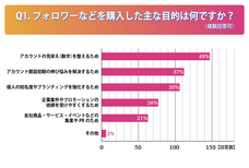 ソーシャルアドバイザーズ株式会社のプレスリリース画像1