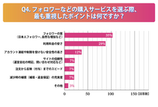 ソーシャルアドバイザーズ株式会社のプレスリリース画像4