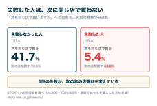 STORYLINE合同会社のプレスリリース画像1