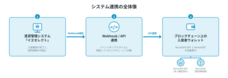 RentChainプロジェクトのプレスリリース画像1