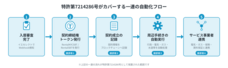 RentChainプロジェクトのプレスリリース画像3