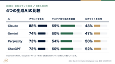 Big-O Information Intelligence Corp.のプレスリリース画像1