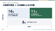 Big-O Information Intelligence Corp.のプレスリリース画像2