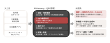 MugendAI合同会社のプレスリリース画像1