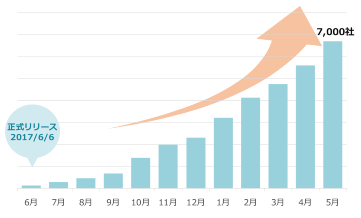 株式会社ネットオンのプレスリリース画像2