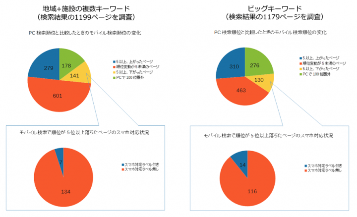 株式会社スプールのプレスリリース