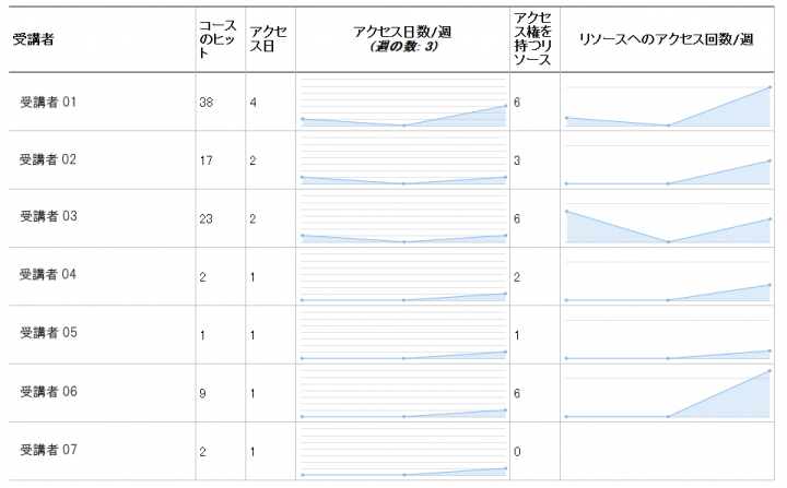 レゾナント・ソリューションズ株式会社のプレスリリース画像3