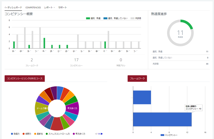 レゾナント・ソリューションズ株式会社のプレスリリース画像7